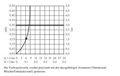 Hansgrohe Raindance E - Rociador De Ducha 360, Brazo De Ducha 390 Mm, EcoSmart 9 L/min, Cromo 26605000 -Baño Suministros Tienda 0343f99e1c47a26b57c4c66f