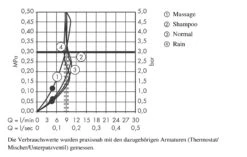 Hansgrohe Croma 100 - Rociador De Ducha Vario, EcoSmart 9 L/min, Cromo 28462000 -Baño Suministros Tienda 0499bace569ef0c3a3a84522