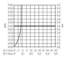 Hansgrohe Vernis Blend - Grifo De Agua Fría Para Lavabo, Cromo 71583000 -Baño Suministros Tienda 060a0b94368e799045d68cd2