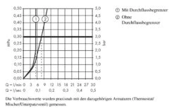Hansgrohe Bidette - Teleducha Bidette, Cromo 32129000 -Baño Suministros Tienda 083634fcfde1c12ea71b3b51