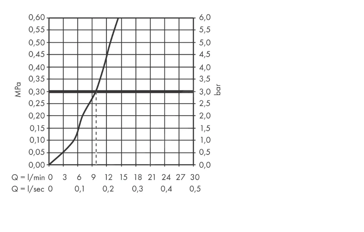 Hansgrohe SBox - Conjunto Externo De Teleducha Para Bañera, SBox, Cromo 28020000 6 Hansgrohe SBox - Conjunto Externo De Teleducha Para Bañera, SBox, Cromo 28020000 - Imagen 4