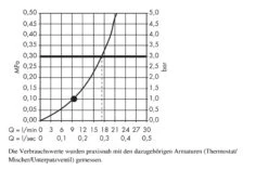 Hansgrohe Raindance E - Rociador De Ducha 240, Brazo De Ducha 240 Mm, Cromo 27370000 -Baño Suministros Tienda 08b73a3eea361e6e3e817296