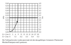 Hansgrohe Raindance - Rociador De Ducha S 240 Air 1 Jet EcoSmart 9 L/min Con Conexión De Techo 100 Mm, Cromo 27463000 -Baño Suministros Tienda 1339ca02bbdff25202bbccea