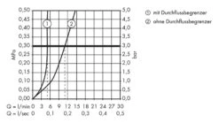 Hansgrohe PuraVida - Grifo Monomando De Lavabo Empotrado, Cromo 15084000 -Baño Suministros Tienda 182a9437a45a3df2bea64ecb