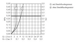 Hansgrohe Metris New - Grifo Monomando De Lavabo 230, Cromo 31081000 -Baño Suministros Tienda 18acfbdab351ce8f95caead2
