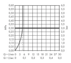 Hansgrohe Vivenis - Grifo De Lavabo 250, Con Desagüe, EcoSmart, Blanco Mate 75040700 -Baño Suministros Tienda 1b3581cf4e55873f9ab27f99 1