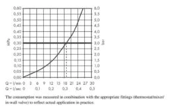Hansgrohe Finoris - Caño De Bañera, Negro Mate 76410670 -Baño Suministros Tienda 1c4c099f9a69cfc28ae47dd8 1
