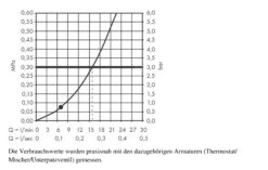Hansgrohe Croma Select E - Conjunto De Ducha 1jet 0,90m, Blanco/cromo 26594400 -Baño Suministros Tienda 1d22b9f0e326076847f4939f