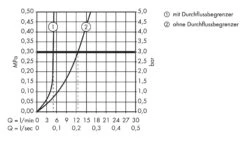 Axor Starck - Grifo Monomando De Lavabo, Cromo 10129000 -Baño Suministros Tienda 1f149787f45f4e24a859df12