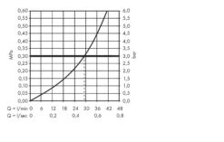 Hansgrohe Cuerpos De Montaje - Cuerpo Básico Para Válvula De Cierre Empotrada DN 15 15974180 -Baño Suministros Tienda 21aeac1ce2eb73e3bf0db9a7
