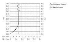 Hansgrohe Vernis Shape - Conjunto De Ducha Showerpipe 230 Con Termostato, EcoSmart, Negro Mate 26097670 -Baño Suministros Tienda 21bcb2d06a379c6f5890e81e