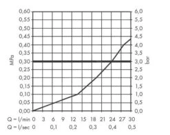 Hansgrohe Vernis Shape - Caño De Bañera, Negro Mate 71460670 -Baño Suministros Tienda 254028721e64e2a1b2492a72