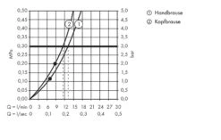Hansgrohe Raindance Select E - Conjunto De Ducha Showerpipe 360 Con Termostato ShowerTablet Select 300, Blanco/cromo 27288400 -Baño Suministros Tienda 2bbe206acf0bf1086dae33eb