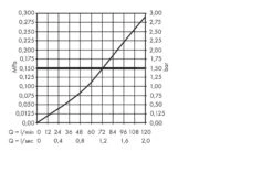 Hansgrohe Cuerpos De Montaje - Cuerpo Básico Para Válvula De Cierre Empotrada DN 20 15970180 -Baño Suministros Tienda 2f4226f9253d351712c0486c