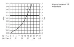 Hansgrohe Talis E - Grifo De Ducha, Cromo Negro Cepillado 71760340 -Baño Suministros Tienda 36fef6fb17147b368bd3e4a4