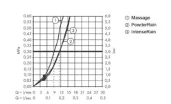 Hansgrohe Pulsify Select - Conjunto De Cabezal De Ducha, 3 Chorros, Soporte Y Manguera 1600 Mm, Negro Matee 24303670 -Baño Suministros Tienda 3a5d863a4695a7c1575a11e6