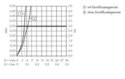 Hansgrohe Talis E - Grifo De Bidé Con Desagüe, Cormo Negro Cepillado 71720340 -Baño Suministros Tienda 3f51fd7b722f70ac24743e25