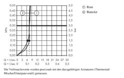 Hansgrohe Raindance Select E - Rociador De Ducha 300 2jet Con Conexión De Techo 100 Mm, EcoSmart, Blanco/cromo 26608400 -Baño Suministros Tienda 46c87fd33e4c71846f6ab502