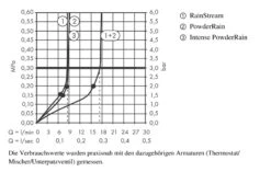 Hansgrohe Rainfinity - Rociador De Ducha 250 Con Conexión, 3 Jet, EcoSmart, Cromo 26233000 11 Hansgrohe Rainfinity - Rociador De Ducha 250 Con Conexión, 3 Jet, EcoSmart, Cromo 26233000 -Baño Suministros Tienda 54143e4fd9e517c3b1529177