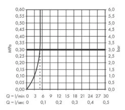Hansgrohe Finoris - Grifo De Lavabo 260, Con Desagüe Push-Open, Negro Mate 76070670 -Baño Suministros Tienda 545b67d62fb1bbdc531e7f08