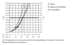 Hansgrohe Rainfinity - Conjunto De Alcachofa De Ducha 130, 3jet, Soporte Y Manguera 1,25 M, Blanco Mate 26852700 -Baño Suministros Tienda 5896e66f36055a9c682f4933