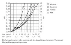 Hansgrohe Croma 100 - Rociador De Ducha Vario, 100 Mm, Cromo 27441000 -Baño Suministros Tienda 5b82c0beff0d5bccba48af46