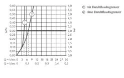 Hansgrohe Talis S - Grifo Monomando De Lavabo Empotrado, Cromo 72110000 12 Hansgrohe Talis S - Grifo Monomando De Lavabo Empotrado, Cromo 72110000 -Baño Suministros Tienda 5c9d07d00493dfd413975081 1
