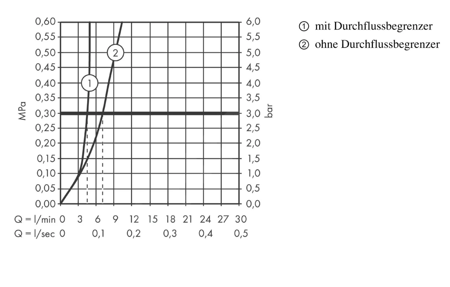 Hansgrohe Talis S - Grifo Monomando De Lavabo Empotrado, Cromo 72110000 6 Hansgrohe Talis S - Grifo Monomando De Lavabo Empotrado, Cromo 72110000 - Imagen 4