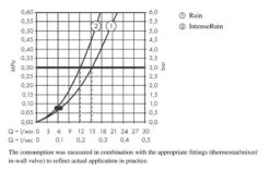 Hansgrohe Vernis Blend - Cabezal De Ducha Vario, 2 Chorros, Negro Mate 26270670 13 Hansgrohe Vernis Blend - Cabezal De Ducha Vario, 2 Chorros, Negro Mate 26270670 -Baño Suministros Tienda 5e17ea5d7a061f1c513edf30