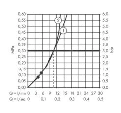 Hansgrohe Pulsify S - Conjunto De Ducha 260 Con Termostato ShowerTablet Select 400, 1 Chorro, Cromo 24220000 -Baño Suministros Tienda 65631a63e4d4d751be16be06