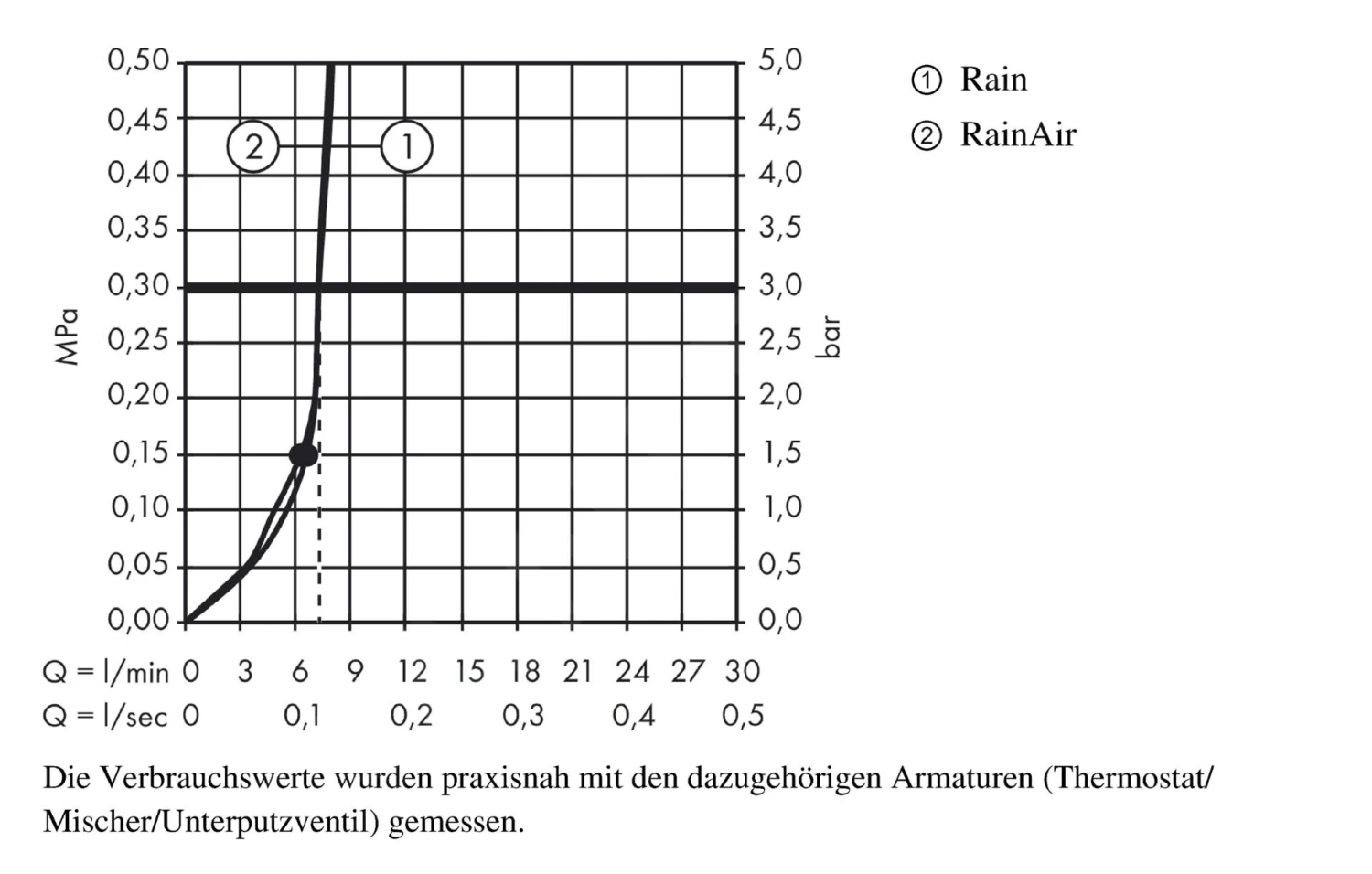 Hansgrohe Raindance Select S - Rociador De Ducha 240, 2 Chorros, EcoSmart 9 L/min, Brazo De Ducha 390 Mm, Cromo 26470000 6 Hansgrohe Raindance Select S - Rociador De Ducha 240, 2 Chorros, EcoSmart 9 L/min, Brazo De Ducha 390 Mm, Cromo 26470000 - Imagen 4