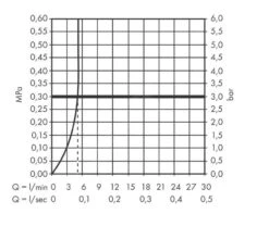 Hansgrohe Vernis Shape - Grifo De Agua Fría Para Lavabo, EcoSmart, Cromo 71592000 -Baño Suministros Tienda 7531ca6156d9f429584f06a3
