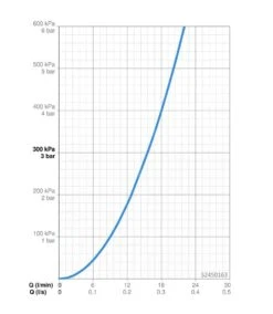 Hansa Vantis - Grifo De Ducha, Cromo 52450163 -Baño Suministros Tienda 90493fe83f3c6a23f58dda17
