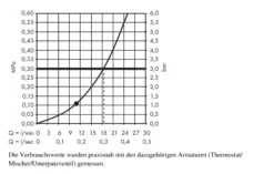 Hansgrohe Raindance S - Rociador De Ducha 240 1jet P, Cromo 27623000 -Baño Suministros Tienda 90a371cda70e80ee0c08688f