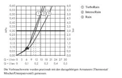 Hansgrohe Croma Select E - Alcachofa De Ducha Vario, 3 Chorros, Blanco/cromo 26812400 -Baño Suministros Tienda 90afea28df731ba9e7cdcb3a