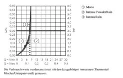 Hansgrohe Rainfinity - Alcachofa De Ducha 130, 3 Chorros, EcoSmat, Cromo 26865000 -Baño Suministros Tienda 93c924244ebb21a3f54838d3