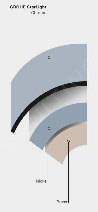 Grohe Relexa - Codo De Conexión De Pared, Cromo 28628000 5 Grohe Relexa - Codo De Conexión De Pared, Cromo 28628000 - Imagen 3