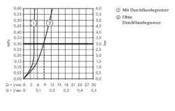 Hansgrohe Metropol - Grifo De Lavabo Empotrado, Instalación De 2 Orificios, Bronce Cepillado 32526140 -Baño Suministros Tienda a3e745bb230d55300d45ca5c
