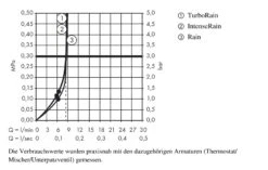 Hansgrohe Croma Select E - Conjunto De Ducha Vario EcoSmat 9 L/min 0,65m, Blanco/cromo 26583400 -Baño Suministros Tienda a9a9ff66f29da6f7f5522f75