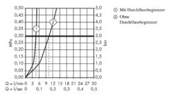 Hansgrohe Metris New - Grifo Monomando De Lavabo 110, Con Desagüe, Cromo 31080000 -Baño Suministros Tienda abb4422bdf8022ab2d59ae79