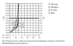 Hansgrohe Crometta 100 - Alcachofa De Ducha Vario EcoSmart 9 L/min, 4 Chorros, Blanco/cromo 26827400 -Baño Suministros Tienda ac403cb5c77dc204d2257ef5