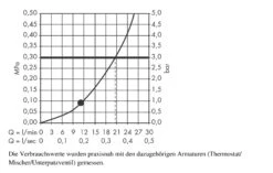 Hansgrohe Raindance New - Rociador De Ducha E 360 Air 1jet Con Conexión De Techo 100 Mm, Cromo 27381000 -Baño Suministros Tienda bb3b11bd47b79341dabcfcca