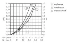 Hansgrohe Croma Select S - Grifo De Bañera Termostático Showerpipe 180 Con Accesorios, 2 Chorros, Blanco/cromo 27351400 -Baño Suministros Tienda be131ba0168a3f1ce30cd722