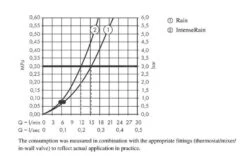 Hansgrohe Vernis Blend - Conjunto De Ducha 200 Con Grifo Empotrado, Negro 27911670 32 Hansgrohe Vernis Blend - Conjunto De Ducha 200 Con Grifo Empotrado, Negro 27911670 -Baño Suministros Tienda be7fc9f1dbe81864849f534a