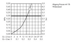 Hansgrohe Metris New - Grifo Monomando De Ducha, Cromo 31680000 7 Hansgrohe Metris New - Grifo Monomando De Ducha, Cromo 31680000 -Baño Suministros Tienda c1d753894d10b3e3090f6dea