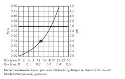 Hansgrohe Raindance Classic - Rociador De Ducha S 240 Air 1 Jet Con Brazo De Ducha 390 Mm, Cromo 27424000 -Baño Suministros Tienda c57d49aa794af44bdd34c278