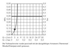 Hansgrohe Crometta 85 - Rociador De Ducha, Green 6 L/min, Cromo 28423000 -Baño Suministros Tienda cf426ebf92c2587bd0d8ba02