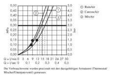 Hansgrohe Raindance Select S - Conjunto De Ducha 150, 3 Chorros, Cromo 27802000 11 Hansgrohe Raindance Select S - Conjunto De Ducha 150, 3 Chorros, Cromo 27802000 -Baño Suministros Tienda d3f7f88c78a2bceae9c5e340