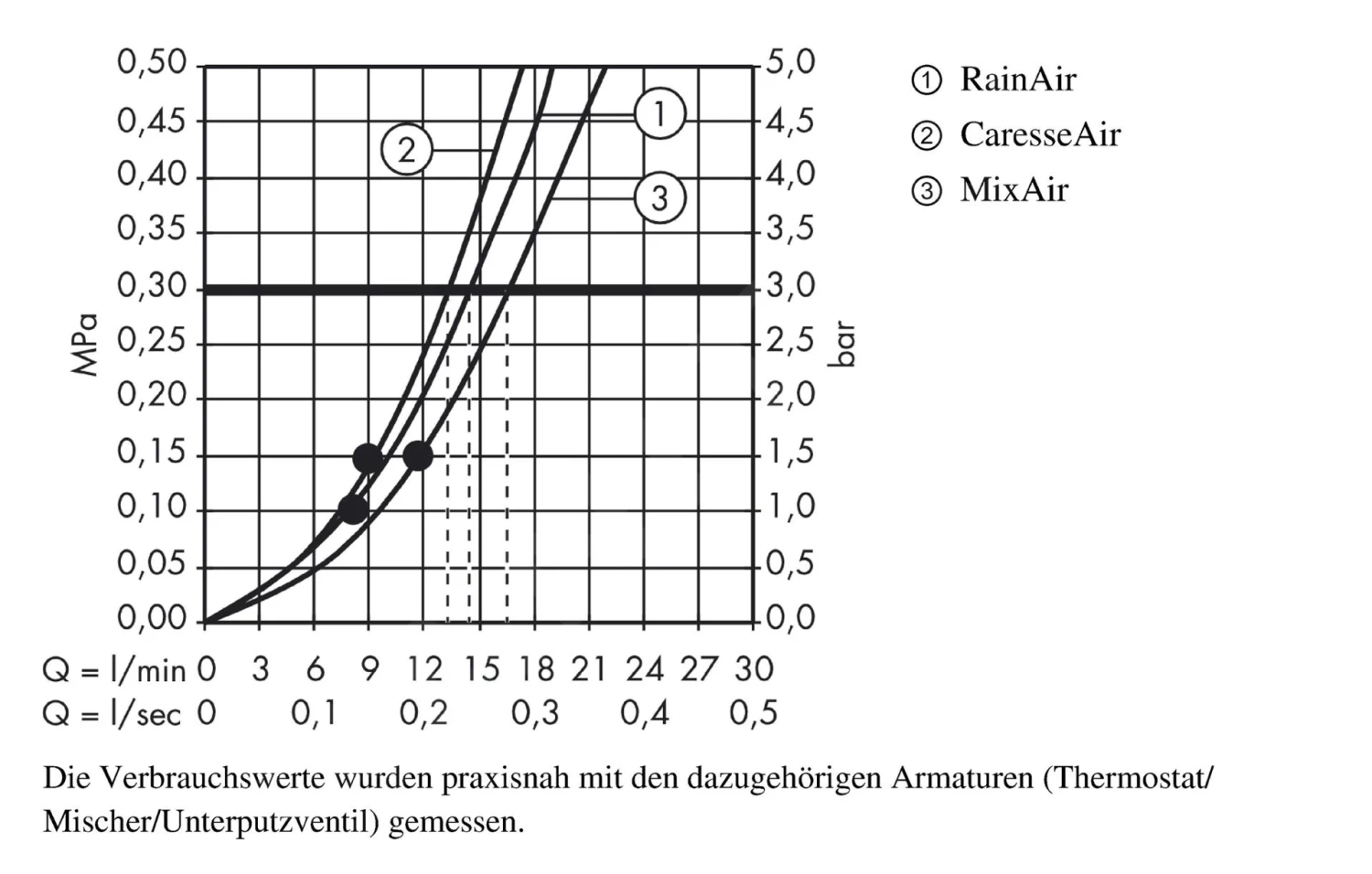 Hansgrohe Raindance Select S - Conjunto De Ducha 150, 3 Chorros, Cromo 27802000 5 Hansgrohe Raindance Select S - Conjunto De Ducha 150, 3 Chorros, Cromo 27802000 - Imagen 3