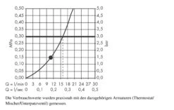 Hansgrohe Raindance New - Rociador De Ducha E 360 Air 1jet Con Brazo De Ducha 390 Mm, Cromo 27376000 -Baño Suministros Tienda d46b4456f0f6c53d8fb2bab0
